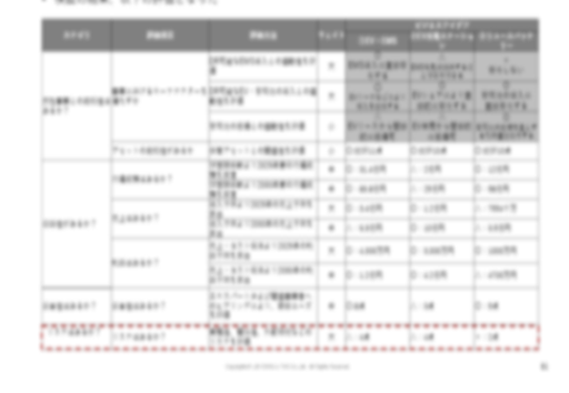 事業計画の策定
