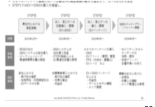 PMFニーズ検証結果