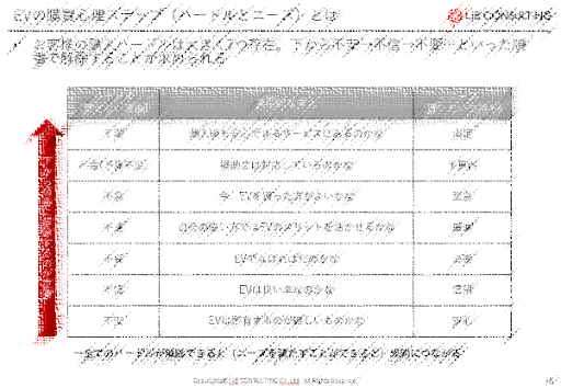 EV販売力強化プログラム