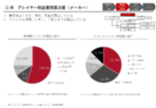 販売サポートツール開発