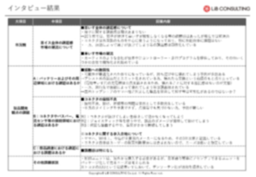 競合ブランド・店舗調査