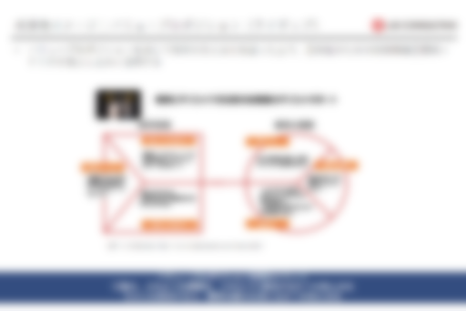 バリュープロポジション