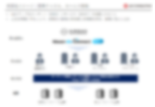 販売チャネル、セールス戦略