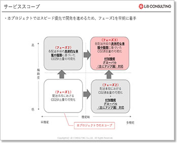 サービススコープ