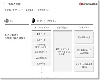 データ構造整理