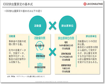 CO2排出量算定の基本式