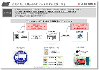 自社にあったBaaSのビジネスモデル仮設とは?