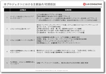 本プロジェクトにおける主要論点/初期仮説