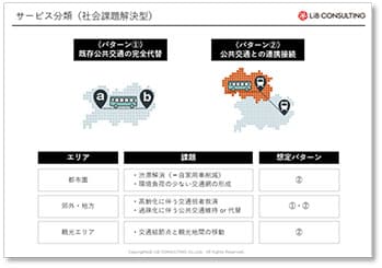 サービス分類(社会課題解決型)