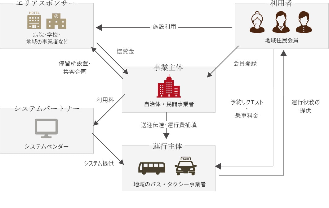 汎用版ビジネスモデル