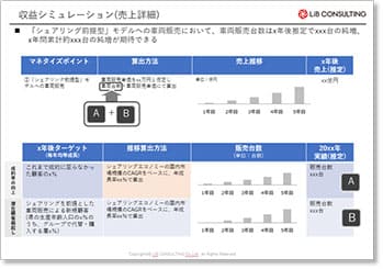 収益シミュレーション(売上詳細)