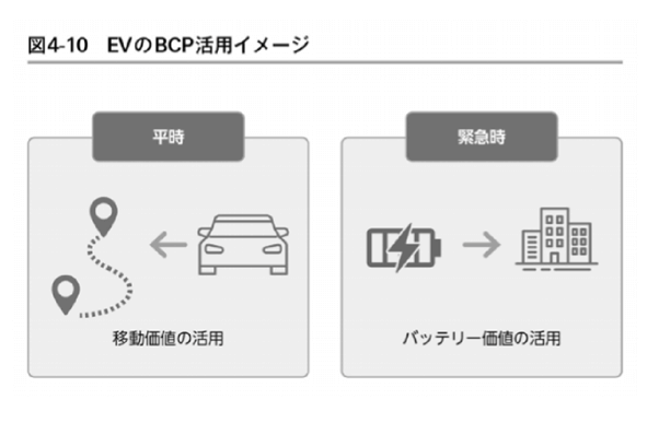 EVのBCP活用イメージ