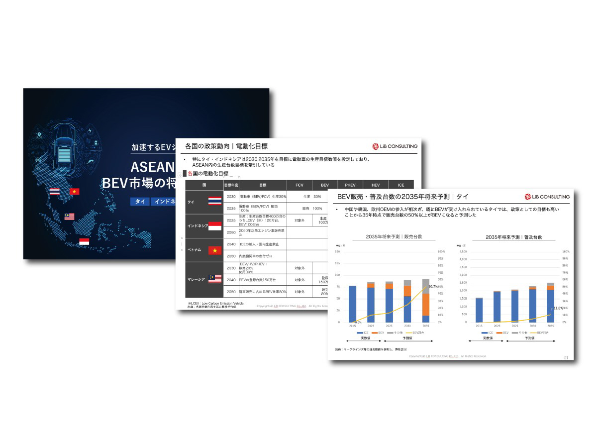 加速するEVシフトの実態と今後の展望：ASEAN4か国におけるBEV市場の将来予測レポート～タイ・インドネシア・ベトナム・マレーシア～