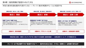 なぜコネクテッドサービスは“盛り上がるのに儲からない”のか — OEMと周辺プレイヤーで設計する収益化の新ルール —