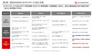 なぜコネクテッドサービスは“盛り上がるのに儲からない”のか — OEMと周辺プレイヤーで設計する収益化の新ルール —