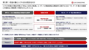 なぜコネクテッドサービスは“盛り上がるのに儲からない”のか — OEMと周辺プレイヤーで設計する収益化の新ルール —
