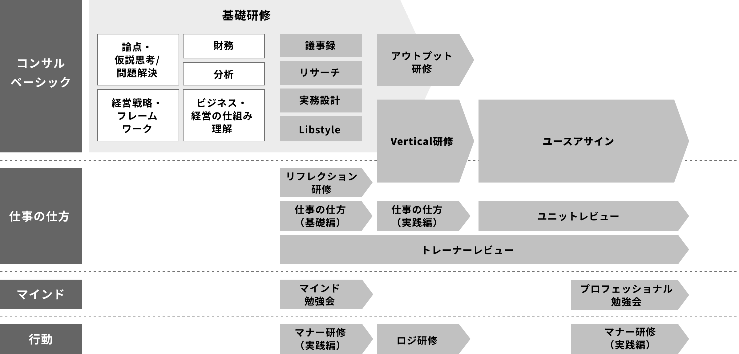 人材育成