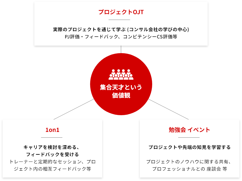 集合天才という価値観