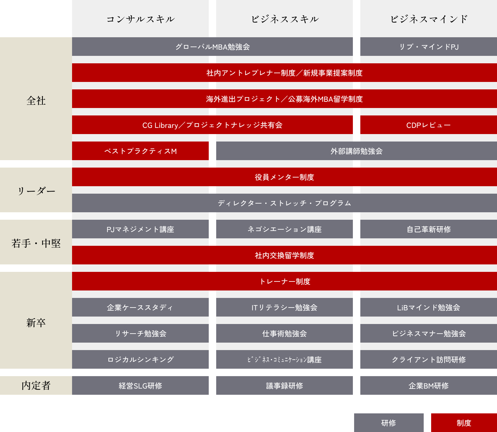 人財育成制度表