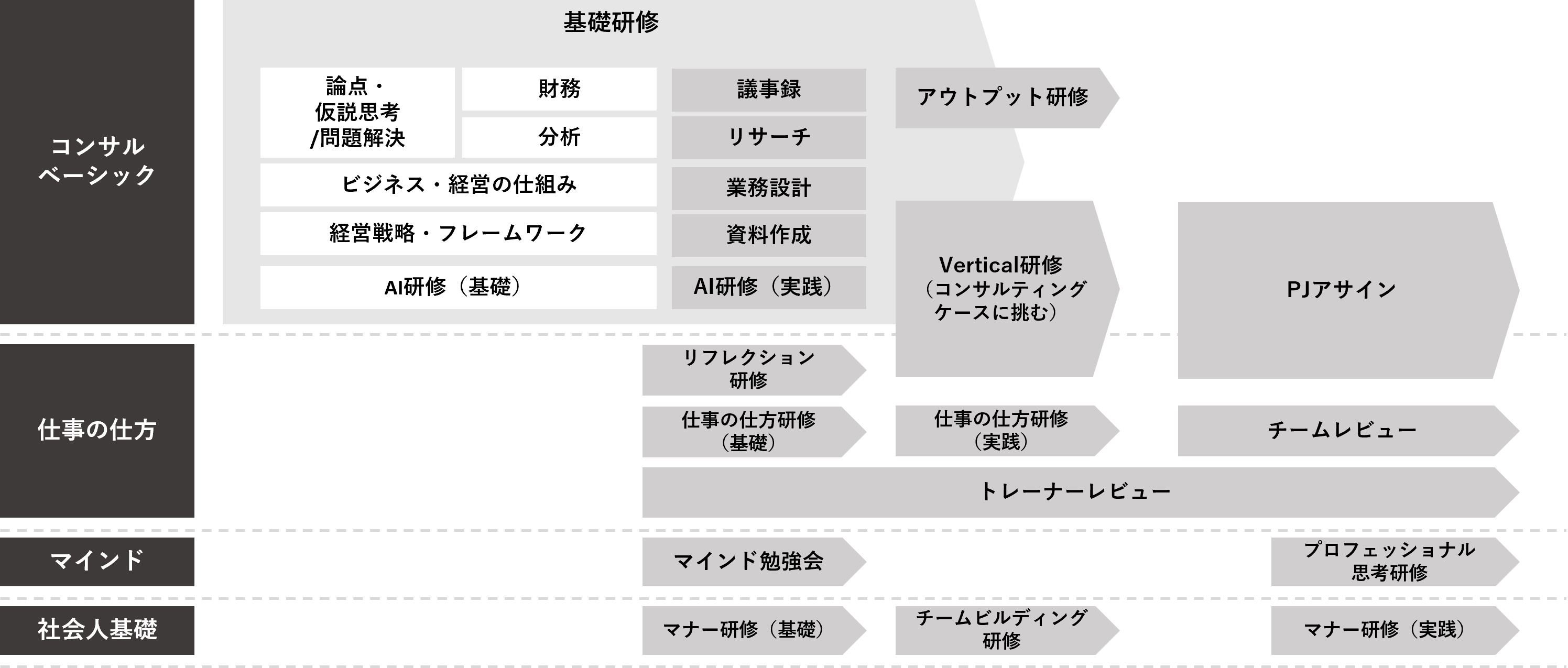 人材育成