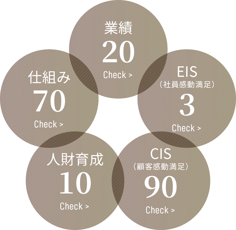 企業が追求すべき「5つの成果」