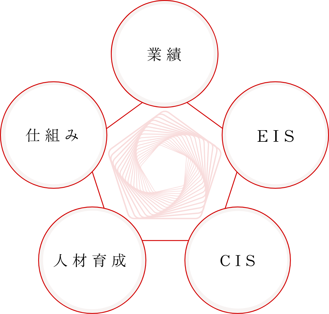 5つの成果