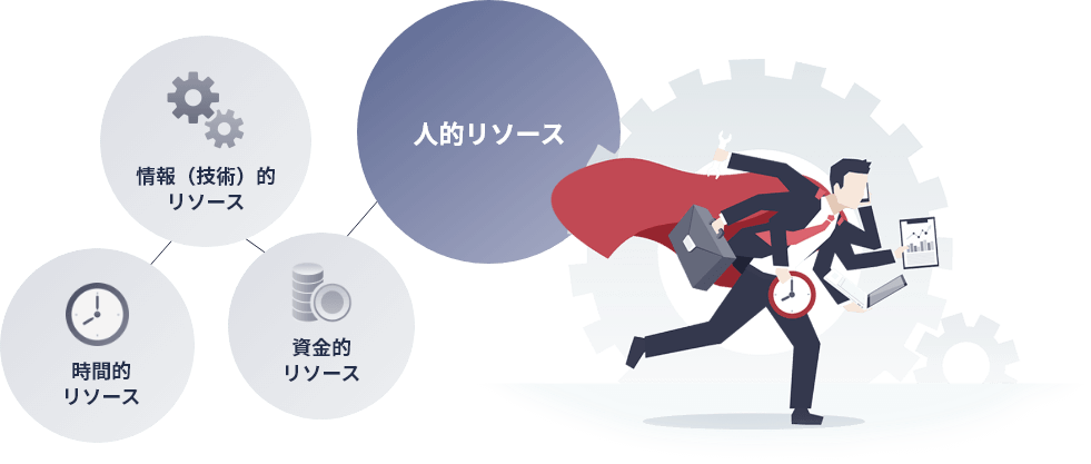 スタートアップが抱える最大の課題