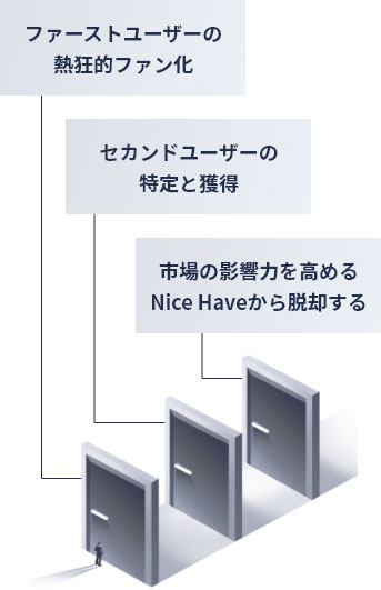 成長ステージごとに訪れる壁と乗り越え方