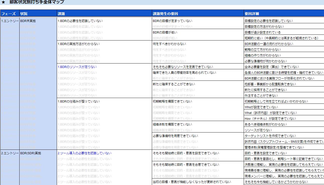 サクセス達成に向けた課題と打ち手の対応表を作成・運用