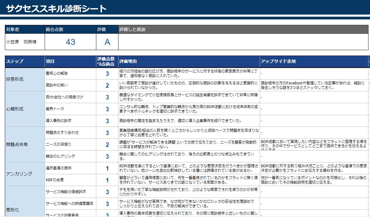 サクセスメンバー要件と評価項目を整理