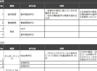 会議体設計