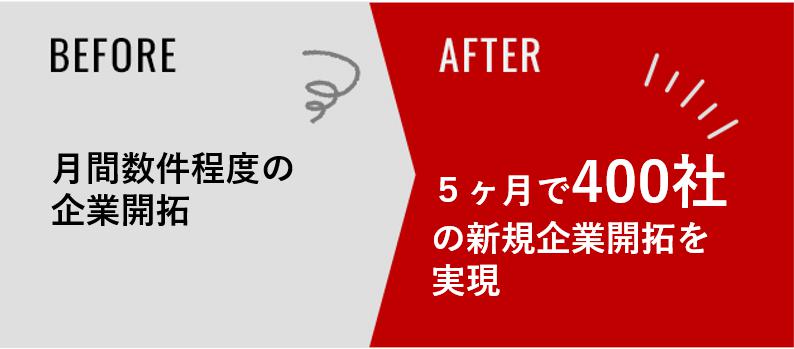 物流企業向けSaaS企業