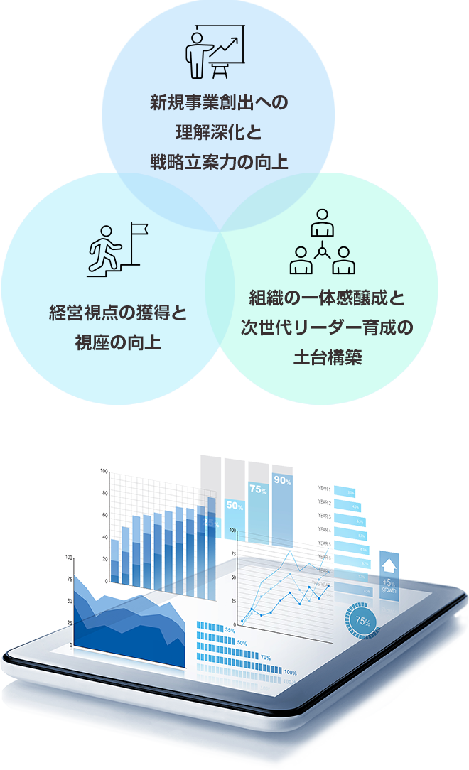 T2D3研修で得られる3つの成果