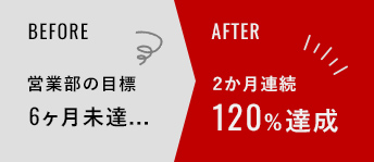 「管理系SaaS」を提供するベンチャー企業