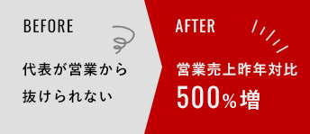 「セールステックSaaS」を提供するベンチャー企業