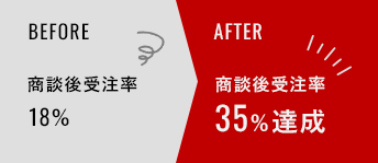 「運送システムSaaS」を提供するベンチャー企業