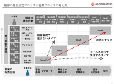 営業研修