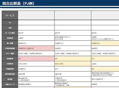 競合比較表