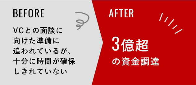 ケアテックのスタートアップ企業