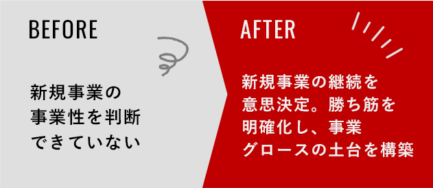 マーケティングツールを提供するベンチャー企業