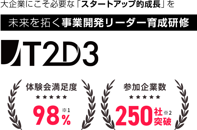 リブ・コンサルティングが支援します