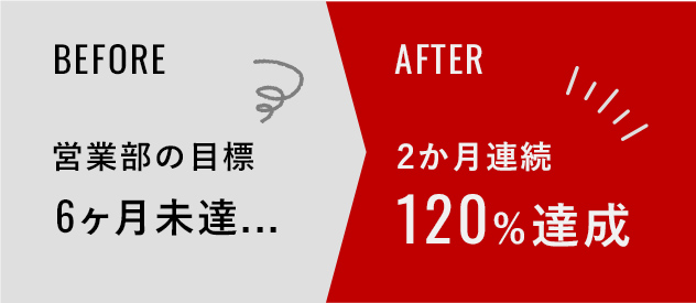 「管理系SaaS」を提供するベンチャー企業