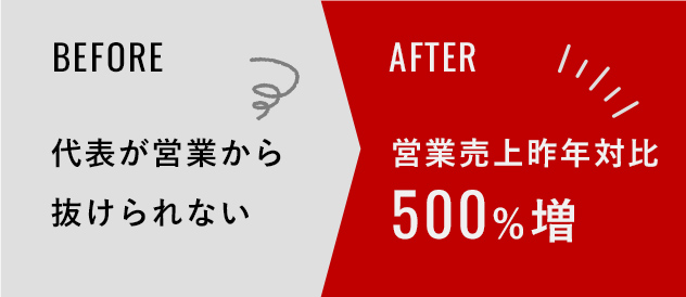 「セールステックSaaS」を提供するベンチャー企業