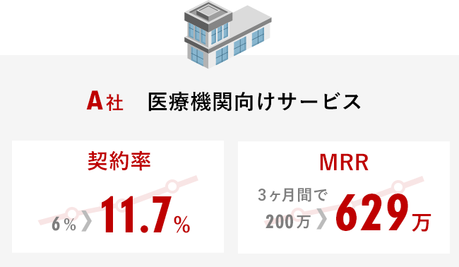 医療機関向けサービス 