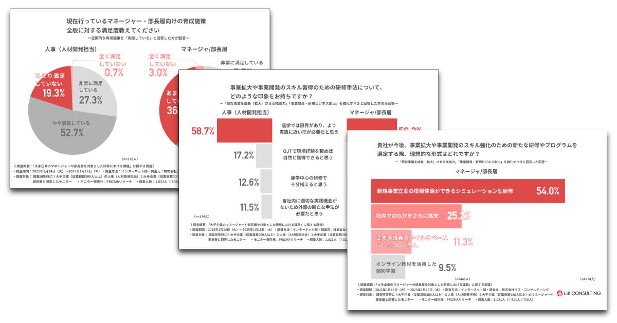 「大手企業における幹部育成」に関する調査資料　～人事は満足でも現場は不満？座学を超えた実践機会へのニーズ高まる～