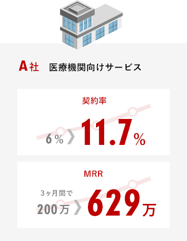 医療機関向けサービス 