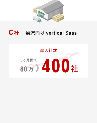 物流向けVertical Sass