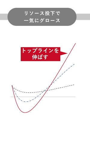 リブ・コンサルティングの特徴